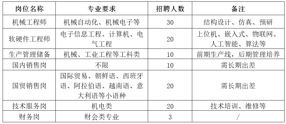 0、2021年春季校园招聘计划表.png